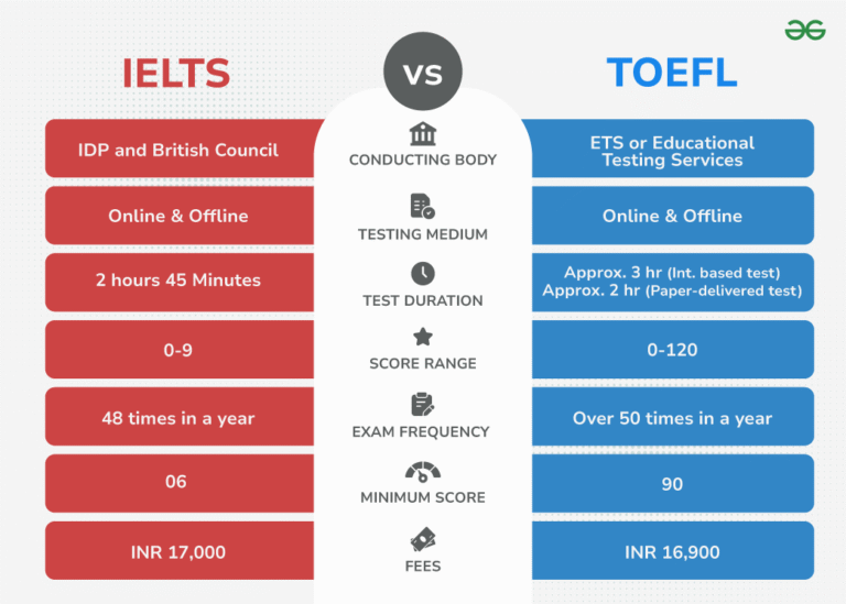Do you provide TOEFL, IELTS, and other language certificates?