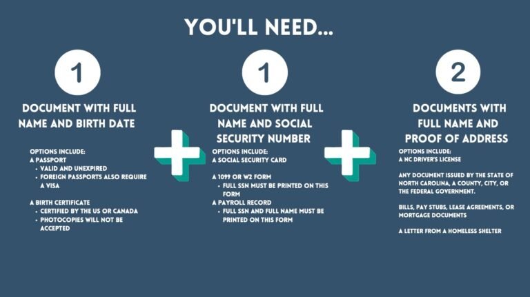 Can You Use Online Documents for REAL ID